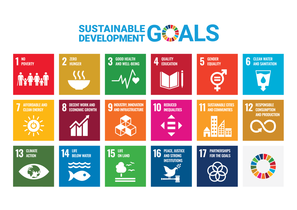Mitigate Climate Change - Impact Sustainable Development Goals