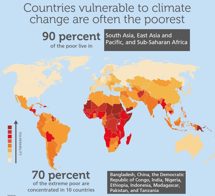 Climate Change Action Plan - 4-in-1 Climate Change Action