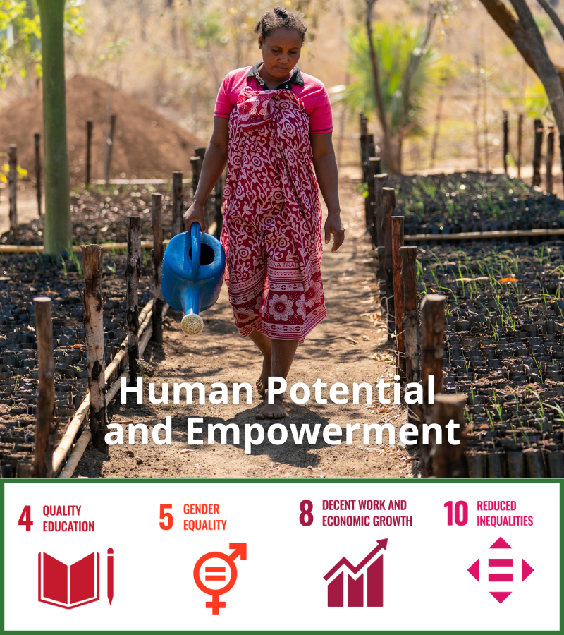 Impact UN Sustainable Development Goals - SDG 4, 5, 8, 10