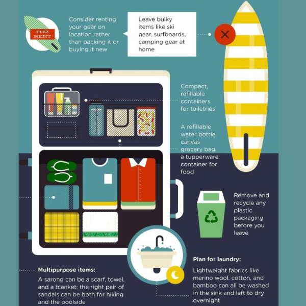 Travel: Sustainable Lifestyle and a Low-Carbon Footprint