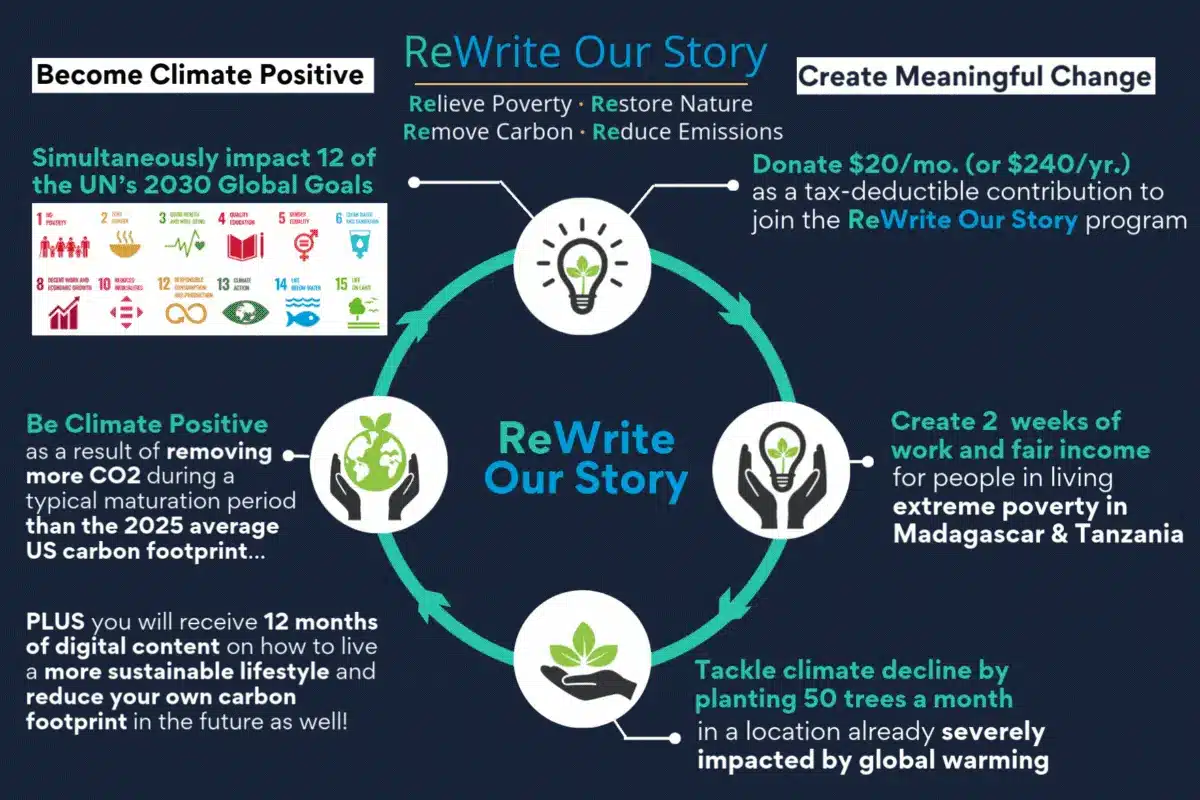 Climate Positive Carbon Footprint Plan - Environmental Charity Nonprofit Programs Climate Positive Carbon Footprint Plan - Environmental Charity Nonprofit Programs