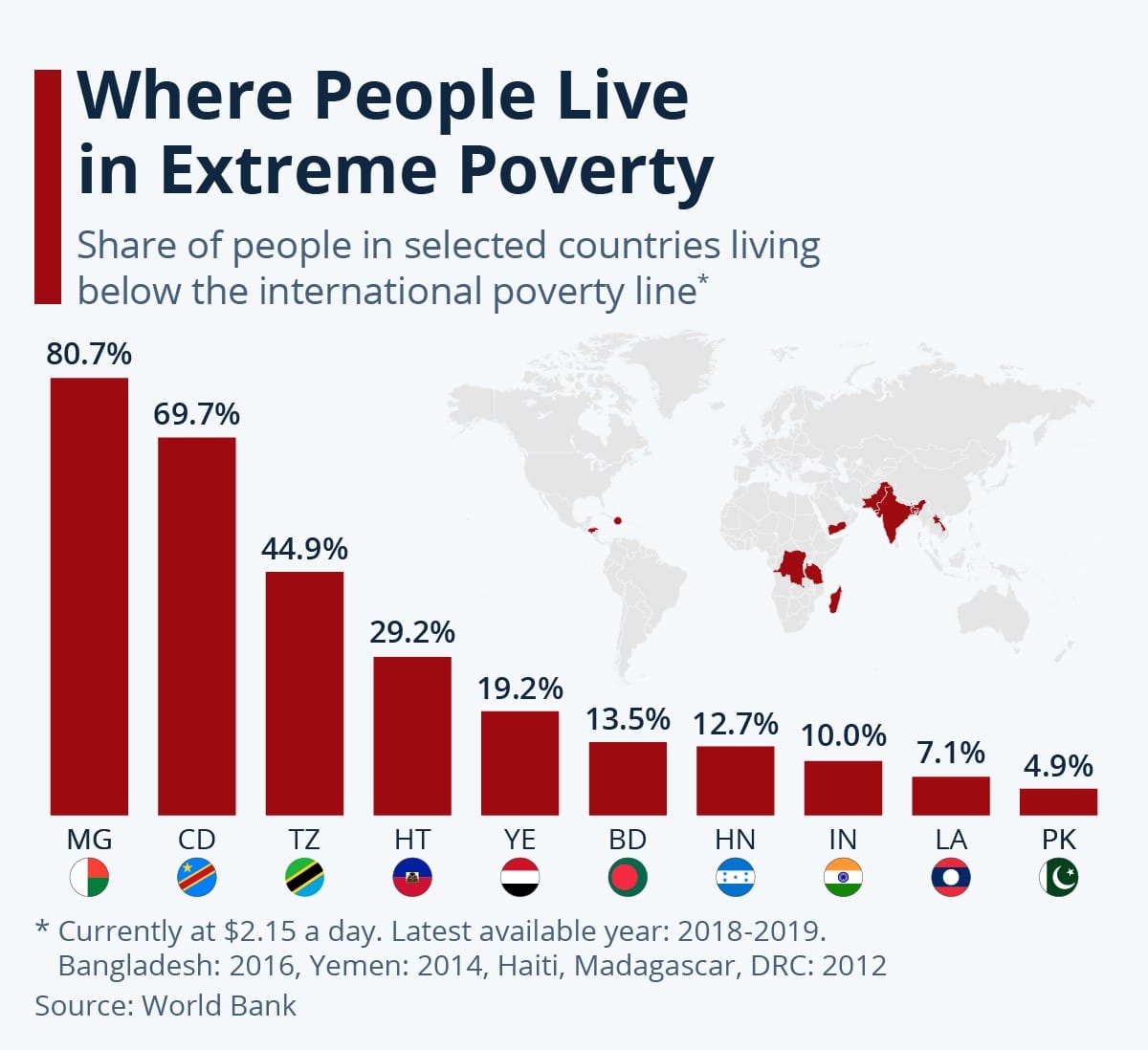Extreme Poverty Charity Programs: Holistic Poverty Solutions