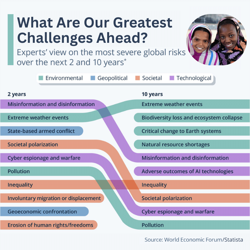 Donate to Environmental Nonprofits - Environmental Action Plan