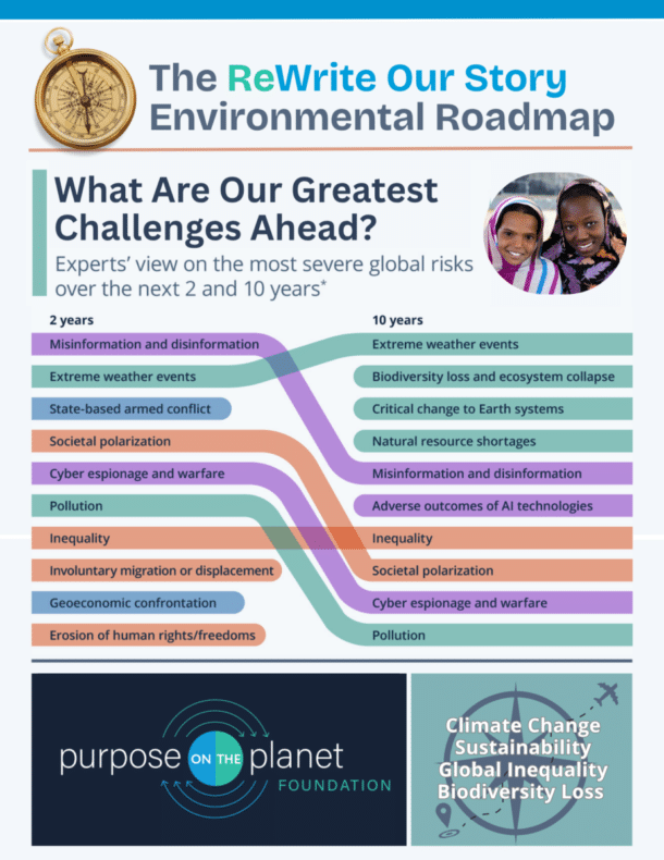 Infographic titled 'The ReWrite Our Story Environmental Roadmap' with a compass, large headline, and colored ribbons listing global challenges; logos at the bottom.